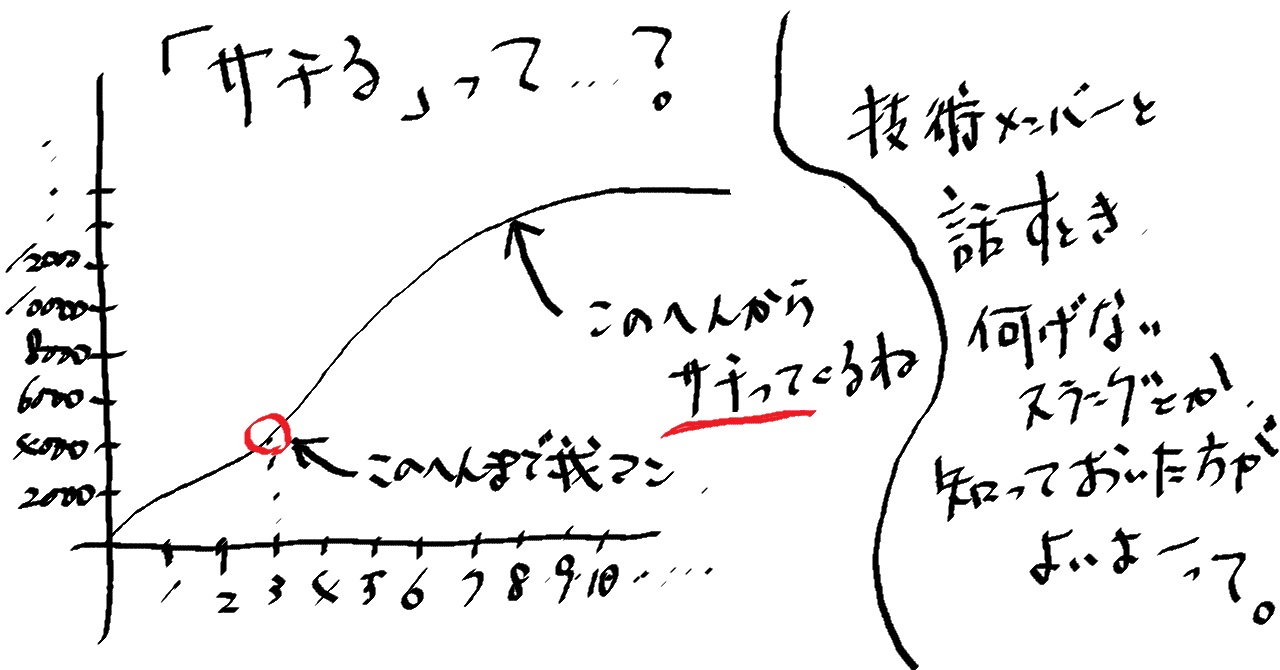 サチる の意味 All Key Needs